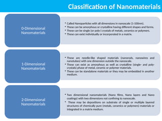 • Called Nanoparticles with all dimensions in nanoscale (1-100nm).
• These can be amorphous or crystalline having different shapes and forms.
• These can be single (or poly-) crystals of metals, ceramics or polymers.
• These can exist individually or incorporated in a matrix.
0-Dimensional
Nanomaterials
• These are needle-like shaped materials (nanorods, nanowires and
nanotubes) with one dimension outside the nanoscale.
• These can exist as amorphous as well as crystalline (single- and poly-
crystals) phase of metal, ceramic or polymer materials.
• These can be standalone materials or they may be embedded in another
medium.
1-Dimensional
Nanomaterials
• Two dimensional nanomaterials (Nano films, Nano layers and Nano
coatings) with two dimensions not confining to nanoscale.
• These may be depositions on substrate of single or multiple layered
structures of chemically pure (metals, ceramics or polymers) materials or
integrated in a matrix medium.
2-Dimensional
Nanomaterials
Classification of Nanomaterials
 