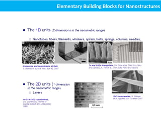 Elementary Building Blocks for Nanostructures
 