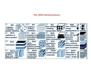 The 3Dlm Nanostructures
 
