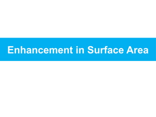 Enhancement in Surface Area
 