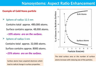Nanosystems: Aspect Ratio Enhancement
Example of Gold Nano particle
 Sphere of radius 12.5 nm
Contains total approx. 480,000 atoms.
Surface contains approx. 48,000 atoms.
~10% atoms are on the surface.
 Sphere of radius 5 nm
Contains total approx. 32,000 atoms.
Surface contains approx. 8000 atoms.
~25% atoms are on the surface.
Surface atoms have unpaired electrons which
lead to radical change in surface properties.
The total surface area or the number of surface
atoms increase with reducing size of the particles.
 
