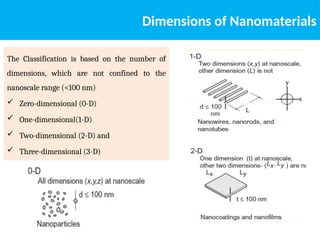 Dimensions of Nanomaterials
The Classification is based on the number of
dimensions, which are not confined to the
nanoscale range (<100 nm)
 Zero-dimensional (0-D)
 One-dimensional(1-D)
 Two-dimensional (2-D) and
 Three-dimensional (3-D)
 