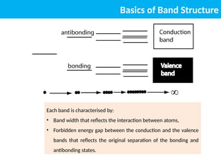 Basics of Band Structure
Each band is characterised by:
• Band width that reflects the interaction between atoms,
• Forbidden energy gap between the conduction and the valence
bands that reflects the original separation of the bonding and
antibonding states.
 