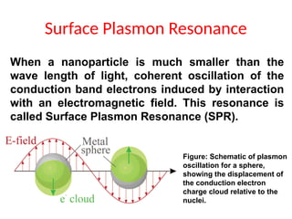 Surface Plasmon Resonance
Figure: Schematic of plasmon
oscillation for a sphere,
showing the displacement of
the conduction electron
charge cloud relative to the
nuclei.
When a nanoparticle is much smaller than the
wave length of light, coherent oscillation of the
conduction band electrons induced by interaction
with an electromagnetic field. This resonance is
called Surface Plasmon Resonance (SPR).
 