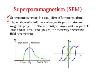 Superparamagnetism (SPM)
Superparamagnetism is a size effect of ferromagnetism.
Figure shows the influence of magnetic particle size on
magnetic properties. The coercivity changes with the particle
size, and at small enough size, the coercivity or coercive
field become zero.
 