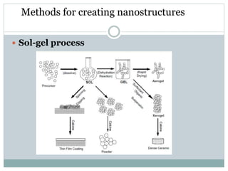  Sol-gel process
Methods for creating nanostructures
 