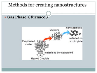  Gas Phase ( furnace )
Methods for creating nanostructures
 