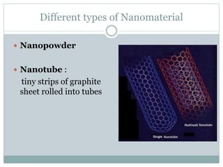 Different types of Nanomaterial
 Nanopowder
 Nanotube :
tiny strips of graphite
sheet rolled into tubes
 