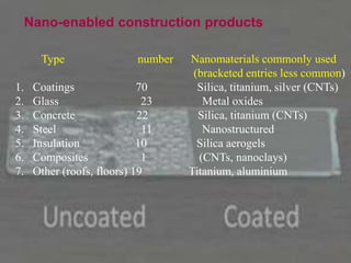 Type number Nanomaterials commonly used
(bracketed entries less common)
1. Coatings 70 Silica, titanium, silver (CNTs)
2. Glass 23 Metal oxides
3. Concrete 22 Silica, titanium (CNTs)
4. Steel 11 Nanostructured
5. Insulation 10 Silica aerogels
6. Composites 1 (CNTs, nanoclays)
7. Other (roofs, floors) 19 Titanium, aluminium
Nano-enabled construction products
 