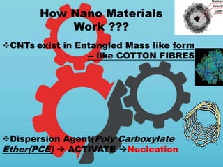 Nano materials as novel materials | PPTX