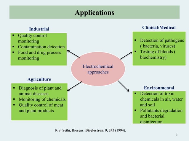 Nanomaterials Based Electrochemical Approaches for Biosensing and ...