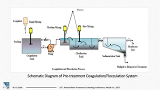 Schematic Diagram of Pre-treatment Coagulation/Flocculation System
 