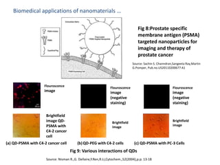 Biomedical applications of nanomaterials …
Fig 8:Prostate specific
membrane antigen (PSMA)
targeted nanoparticles for
imaging and therapy of
prostate cancer
Source: Sachin S. Channdran,Sangeeta Ray,Martin
G.Pomper, Pub.no.US20110200677 A1
Fig 9: Various interactions of QDs
Flouroscence
image
Brightfield
image QD-
PSMA with
C4-2 cancer
cell
Brightfield
image
Brightfield
image
QD-PEG with C4-2 cells QD-PSMA with PC-3 Cells
Flouroscence
image
(negative
staining)
Flouroscence
image
(negative
staining)
(a) QD-PSMA with C4-2 cancer cell (b) (c)
Source: Nisman R.,G. Dellaire,Y.Ren,R.Li,Cytochem.,52(2004),p.p. 13-18
 