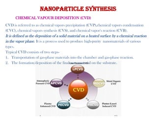 Nanomaterials - Classification & Synthesis pptx | PPTX