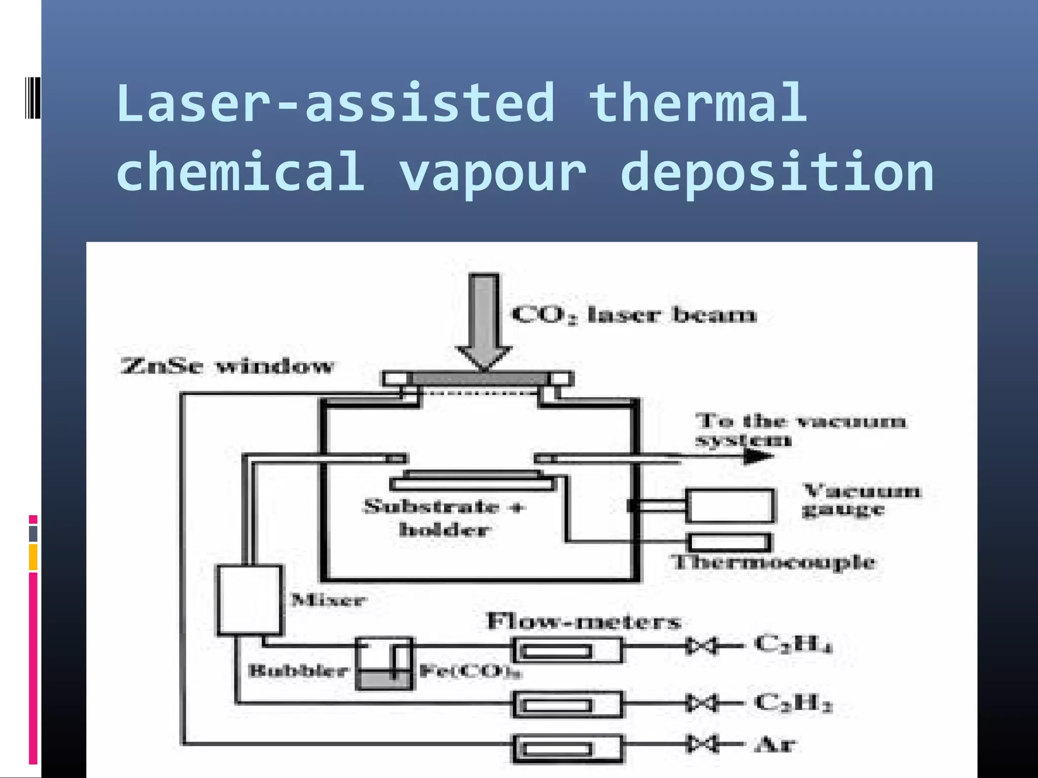 Laser-assisted thermal
chemical vapour deposition
 