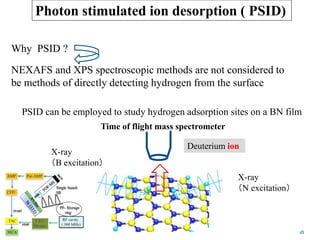 Deuterium ion
X-ray
（N excitation）
X-ray
（B excitation）
Why PSID ?
NEXAFS and XPS spectroscopic methods are not considered to
be methods of directly detecting hydrogen from the surface
Photon stimulated ion desorption ( PSID)
PSID can be employed to study hydrogen adsorption sites on a BN film
Time of flight mass spectrometer
18
 
