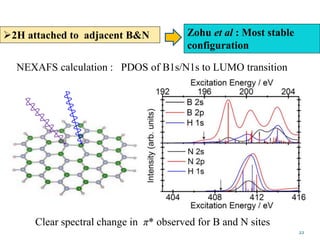 2H attached to adjacent B&N Zohu et al : Most stable
configuration
NEXAFS calculation : PDOS of B1s/N1s to LUMO transition
Clear spectral change in π* observed for B and N sites
22
 