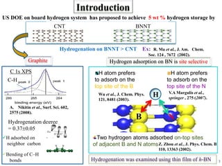 CNT BNNT
US DOE on board hydrogen system has proposed to achieve 5 wt % hydrogen storage by
Introduction
C-H
Hydrogenation degree
= 0.370.05
A. Nikitin et al., Surf. Sci. 602,
2575 (2008).
C 1s XPS
Bending of C–H
bonds
H adsorbed on
neighbor carbon
Hydrogen adsorption on BN is site selective
H
B N
Wu et al., J. Chem. Phys.
121, 8481 (2003).
V.A Margulis et al.,
springer , 275 (2007).
Graphite
Hydrogenation on BNNT > CNT Ex: R. Ma et al., J. Am. Chem.
Soc. 124 , 7672 (2002).
H atom prefers
to adsorb on the
top site of the B
H atom prefers
to adsorb on the
top site of the N
Two hydrogen atoms adsorbed on-top sites
of adjacent B and N atomsZ. Zhou et al., J. Phys. Chem. B
110, 13363 (2002).
Hydrogenation was examined using thin film of h-BN 3
 