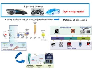 Light-duty vehicles
Light storage system
Storing hydrogen in light storage system is required Materials at nano scale
 