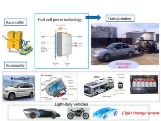 TransportationFuel cell power technology
Renewable
Sustainable
Light-duty vehicles
Light storage system
 