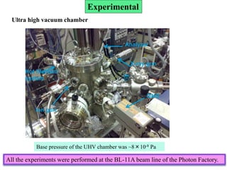 X-ray gun
QMS
Analyzer
Ion gun
Hot filament
system
Ultra high vacuum chamber
Base pressure of the UHV chamber was ~8×10-8 Pa
Experimental
All the experiments were performed at the BL-11A beam line of the Photon Factory.
 