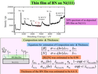 Thin film of BN on Ni(111)
Ni (111)
BN thin film
IN1s IB1s
INi3s
t
Composition ratio & Thickness
sN
sB
sB
sN
I
I
hν
hν
N
B
1
1
1s1B
1s1N
)(
)(
][
][

s
s
)/exp(
)/exp(1
)(
)(
BNin3sNi
BNin1sB
Ni
B
Niin3sNi
BNin1sB
3sNi
1sB
3sNi
1sB




s
s
t
t
n
n
hν
hν
I
I



XPS spectrum of as-deposited
BN film on Ni(111)
Equations for estimation of Composition ratio & Thickness
Thickness of the BN film was estimated to be 6.6 Å
[B]/[N] was estimated to be 0.98
C 1s
 