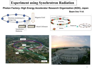 5
Photon Factory- High Energy Accelerator Research Organization (KEK), Japan
Experiment using Synchrotron Radiation
Beam line 11-A
 