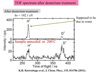 Sample annealed at 200 C
TOF spectrum after deuterium treatment
Supposed to be
due to water
hν = 192.1 eV
After deuterium treatment
K.R. Koswattage et al., J. Chem. Phys., 135, 014706 (2011).
 
