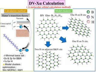 BN film- B27N27H18
Unoccupied
states
Vacuum
π*
σ*
0.5
0.5
One H on B site
One H on N site
Two H on adjacent B&N site
DV-Xα Calculation
Slater’s transition theory
☆Minimal basis set :
•2s & 2p for B&N
•1s for H
▲Model clusters :
optimization :
Win MOPAC / AM1
Model clustersCalculation method
( A molecular orbital calculation method)
B
N
H
 