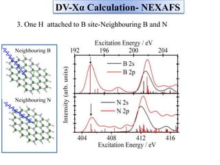 3. One H attached to B site-Neighbouring B and N
Neighbouring B
Neighbouring N
DV-Xα Calculation- NEXAFS
 