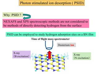 Deuterium ion
X-ray
（N excitation）
X-ray
（B excitation）
Why PSID ?
NEXAFS and XPS spectroscopic methods are not considered to
be methods of directly detecting hydrogen from the surface
Photon stimulated ion desorption ( PSID)
PSID can be employed to study hydrogen adsorption sites on a BN film
Time of flight mass spectrometer
 