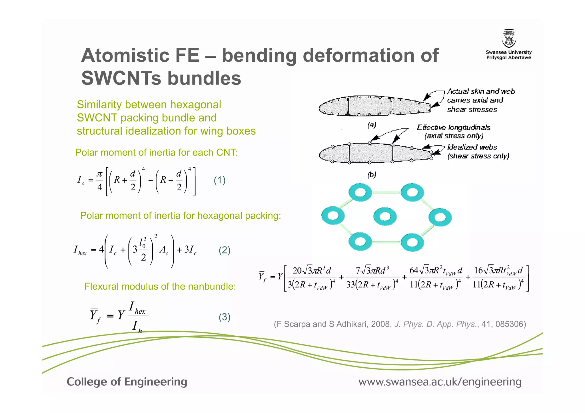Atomistic FE – bending deformation of
  SWCNTs bundles
 Similarity between hexagonal
 SWCNT packing bundle and
 structural idealization for wing boxes
Polar moment of inertia for each CNT:
                   4           4
         π ⎡⎛d ⎞ ⎛     d ⎞ ⎤
 I c = ⎢⎜ R + ⎟ − ⎜ R − ⎟ ⎥          (1)
      4 ⎢⎝
        ⎣     2 ⎠ ⎝     2 ⎠ ⎥
                                 ⎦

  Polar moment of inertia for hexagonal packing:
                               2
           ⎛       ⎛ l 02 ⎞   ⎞
I hex   = 4⎜ I c + ⎜ 3 ⎟ Ac ⎟ + 3I c
                    ⎜ 2 ⎟                 (2)
           ⎜       ⎝      ⎠   ⎟
           ⎝                    ⎠
                                                          ⎡ 20 3πR 3 d        7 3πRd 3        64 3πR 2 tVdW d 16 3πRtVdW d ⎤
                                                                                                                      2
                                                  Y f = Y ⎢               4
                                                                             +             4
                                                                                             +               4
                                                                                                               +           4 ⎥
    Flexural modulus of the nanbundle:                    ⎢ 3(2 R + tVdW ) 33(2 R + tVdW ) 11(2R + tVdW ) 11(2R + tVdW ) ⎥
                                                          ⎣                                                                 ⎦

                   I hex
        Yf = Y                              (3)
                    Ih                                (F Scarpa and S Adhikari, 2008. J. Phys. D: App. Phys., 41, 085306)
 