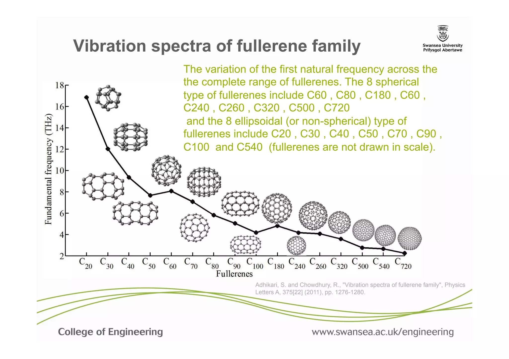 Vibration spectra of fullerene family
              The variation of the first natural frequency across the
              the complete range of fullerenes. The 8 spherical
              type of fullerenes include C60 , C80 , C180 , C60 ,
              C240 , C260 , C320 , C500 , C720
               and the 8 ellipsoidal (or non-spherical) type of
              fullerenes include C20 , C30 , C40 , C50 , C70 , C90 ,
              C100 and C540 (fullerenes are not drawn in scale).




                             Adhikari, S. and Chowdhury, R., "Vibration spectra of fullerene family", Physics
                             Letters A, 375[22] (2011), pp. 1276-1280.
 