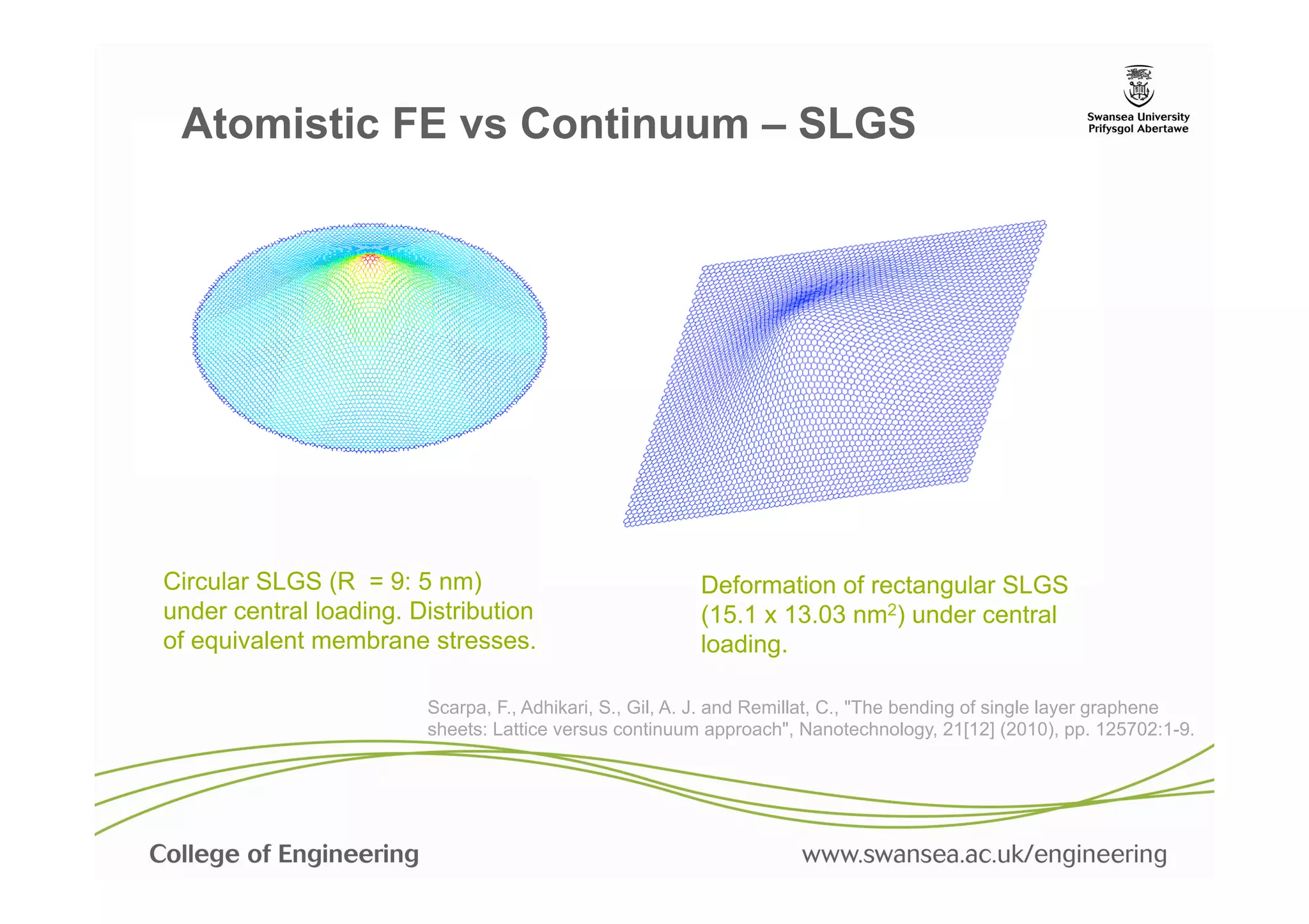 Atomistic FE vs Continuum – SLGS




Circular SLGS (R = 9: 5 nm)                             Deformation of rectangular SLGS
under central loading. Distribution                     (15.1 x 13.03 nm2) under central
of equivalent membrane stresses.                        loading.

                        Scarpa, F., Adhikari, S., Gil, A. J. and Remillat, C., "The bending of single layer graphene
                        sheets: Lattice versus continuum approach", Nanotechnology, 21[12] (2010), pp. 125702:1-9.
 