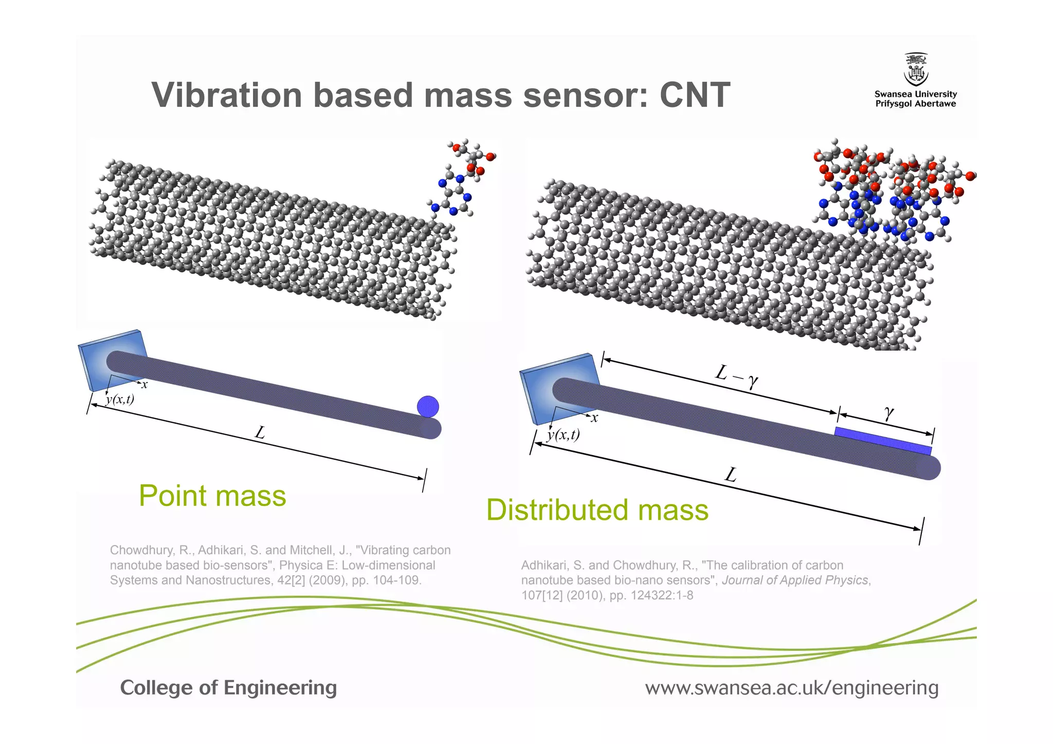 Vibration based mass sensor: CNT




     Point mass                                                   Distributed mass
Chowdhury, R., Adhikari, S. and Mitchell, J., "Vibrating carbon
nanotube based bio-sensors", Physica E: Low-dimensional             Adhikari, S. and Chowdhury, R., "The calibration of carbon
Systems and Nanostructures, 42[2] (2009), pp. 104-109.              nanotube based bio-nano sensors", Journal of Applied Physics,
                                                                    107[12] (2010), pp. 124322:1-8
 