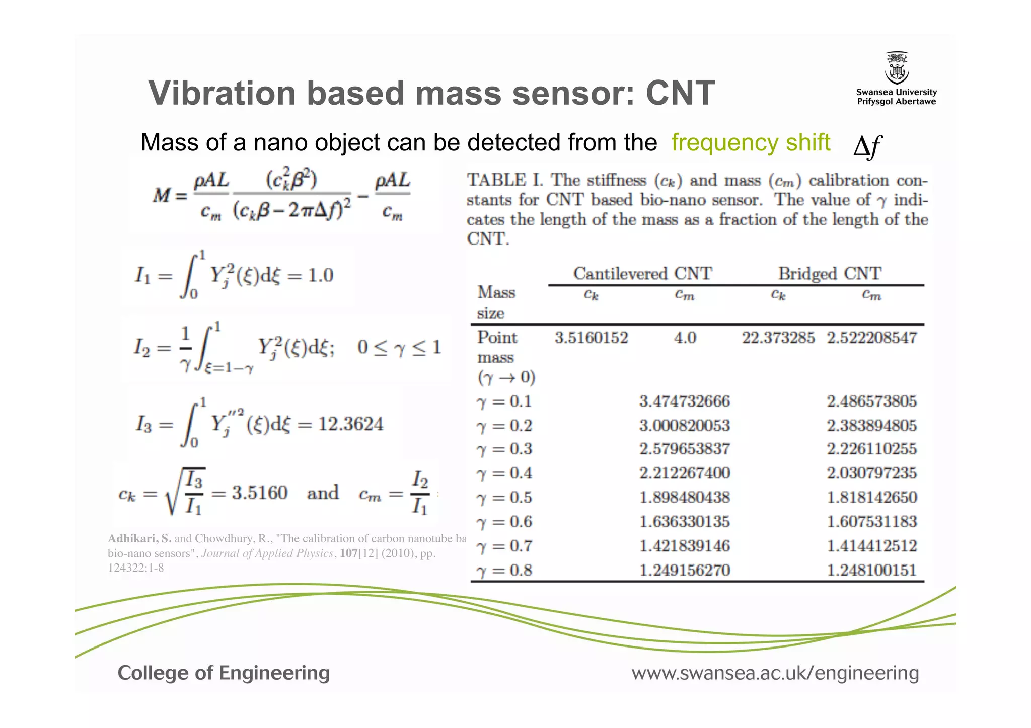 Vibration based mass sensor: CNT
      Mass of a nano object can be detected from the frequency shift        Δf




Adhikari, S. and Chowdhury, R., "The calibration of carbon nanotube based
bio-nano sensors", Journal of Applied Physics, 107[12] (2010), pp.
124322:1-8	

 