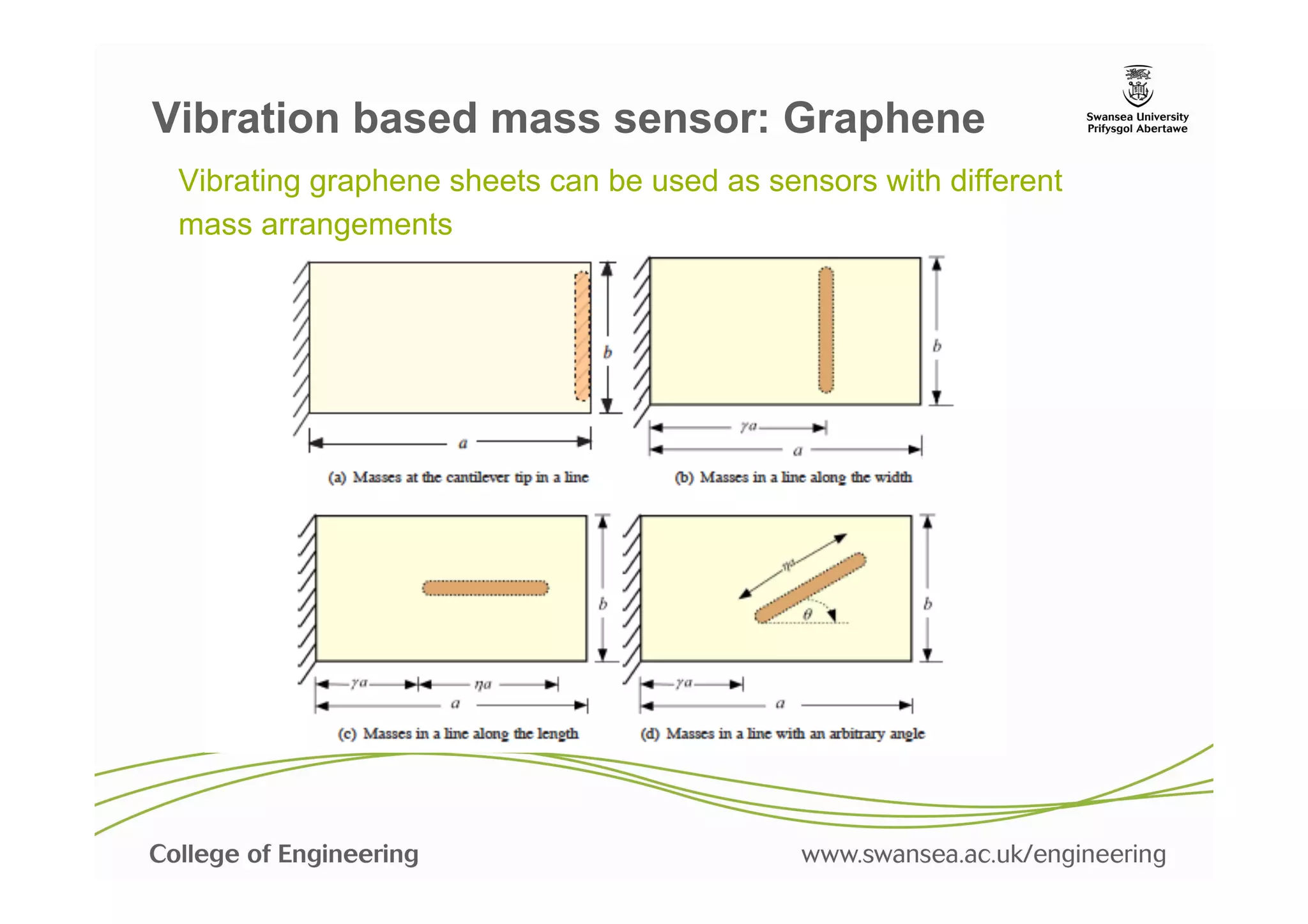 Vibration based mass sensor: Graphene
 Vibrating graphene sheets can be used as sensors with different
 mass arrangements
 