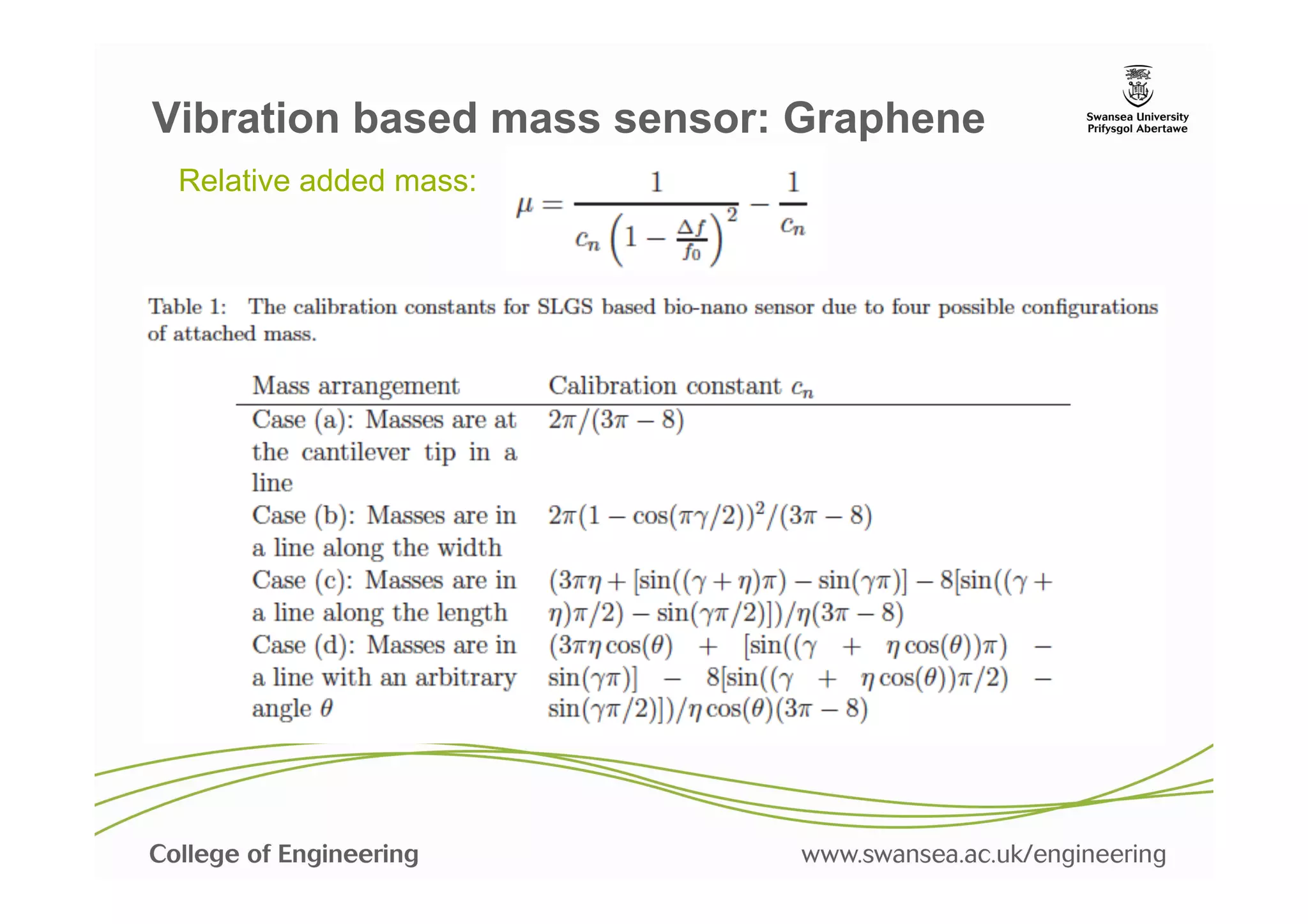Vibration based mass sensor: Graphene
 Relative added mass:
 
