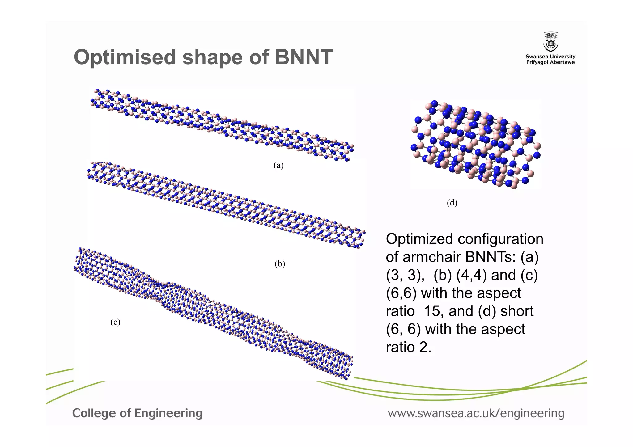 Optimised shape of BNNT



                 (a)



                                   (d)



                          Optimized configuration
                 (b)      of armchair BNNTs: (a)
                          (3, 3), (b) (4,4) and (c)
                          (6,6) with the aspect
                          ratio 15, and (d) short
   (c)
                          (6, 6) with the aspect
                          ratio 2.
 