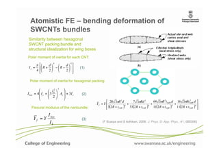 Statics and dynamics of nanoscale structures | PDF