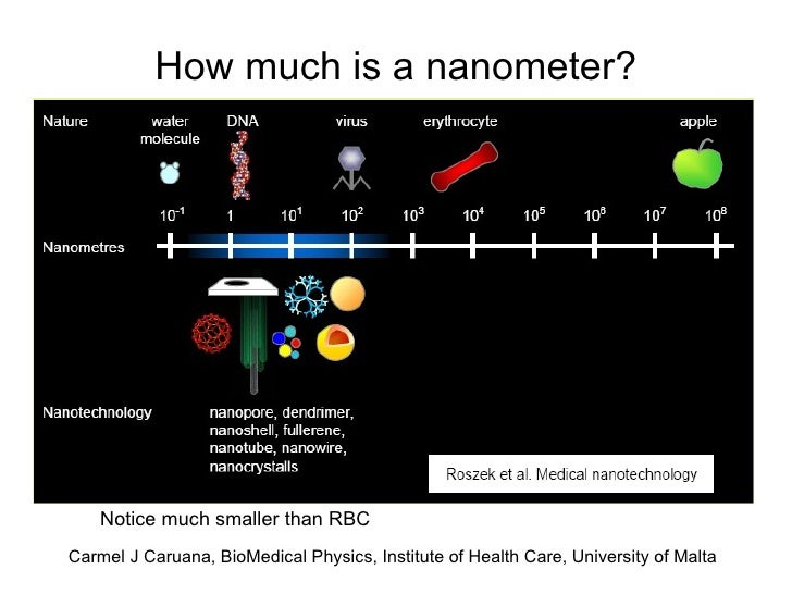 Nanomedical devices