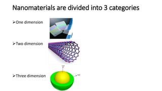Nanomaterials are divided into 3 categories
One dimension
Two dimension
Three dimension
 