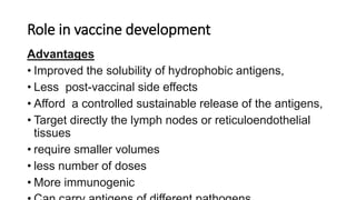 Role in vaccine development
Advantages
• Improved the solubility of hydrophobic antigens,
• Less post-vaccinal side effects
• Afford a controlled sustainable release of the antigens,
• Target directly the lymph nodes or reticuloendothelial
tissues
• require smaller volumes
• less number of doses
• More immunogenic
 