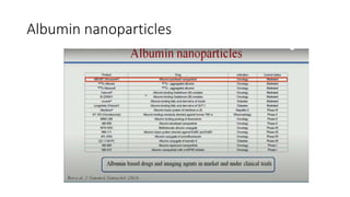 Albumin nanoparticles
 