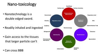 Nano-toxicology
• Nanotechnology is a
double edged sword.
• Readily inhaled and ingested
• Gain access to the tissues
that larger particle can’t
• Can cross BBB
 