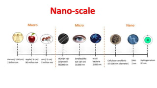 Nano-scale
 