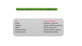 NANOMEDICINE for Postgraduates medical students | PPTX
