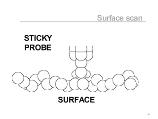 SURFACE PROBE STICKY Surface scan 