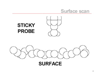 SURFACE PROBE STICKY Surface scan 