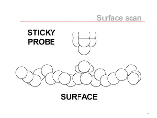 SURFACE PROBE STICKY Surface scan 